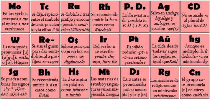 tabla periodica ortografia