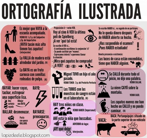 ortografia ilustrada