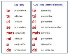 tilde diacritica