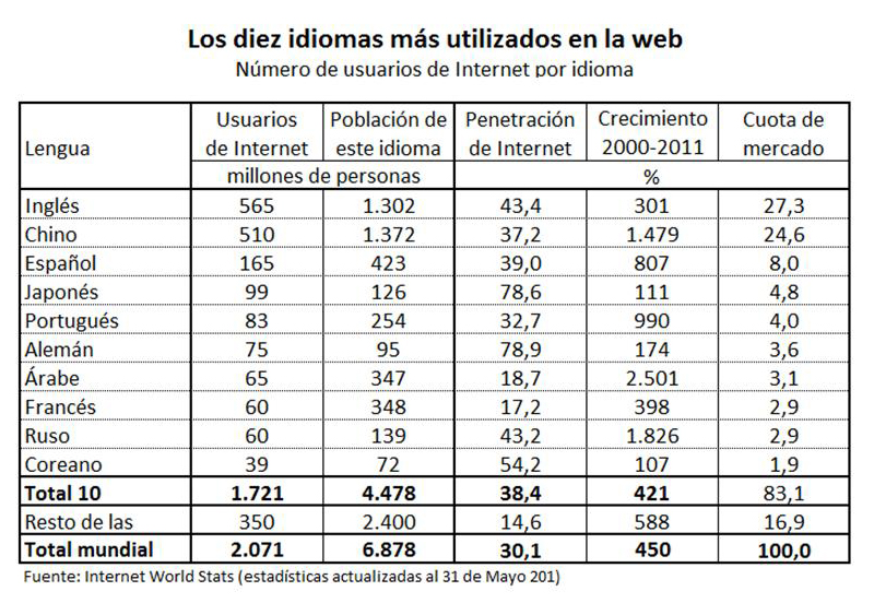 valor idioma